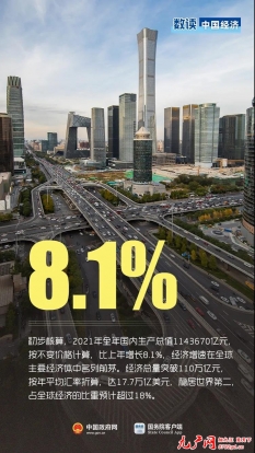 <b>2021年中国经济怎么样？10个数据带你速看！</b>