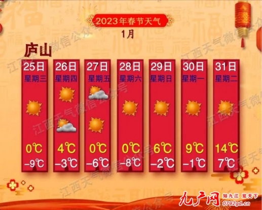 <b>17℃！九江接下来天气……</b>
